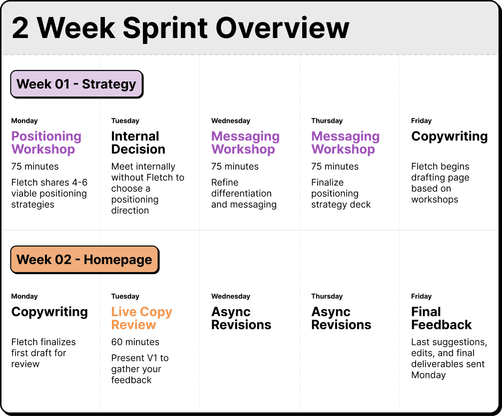 Timeline: 2 weeks