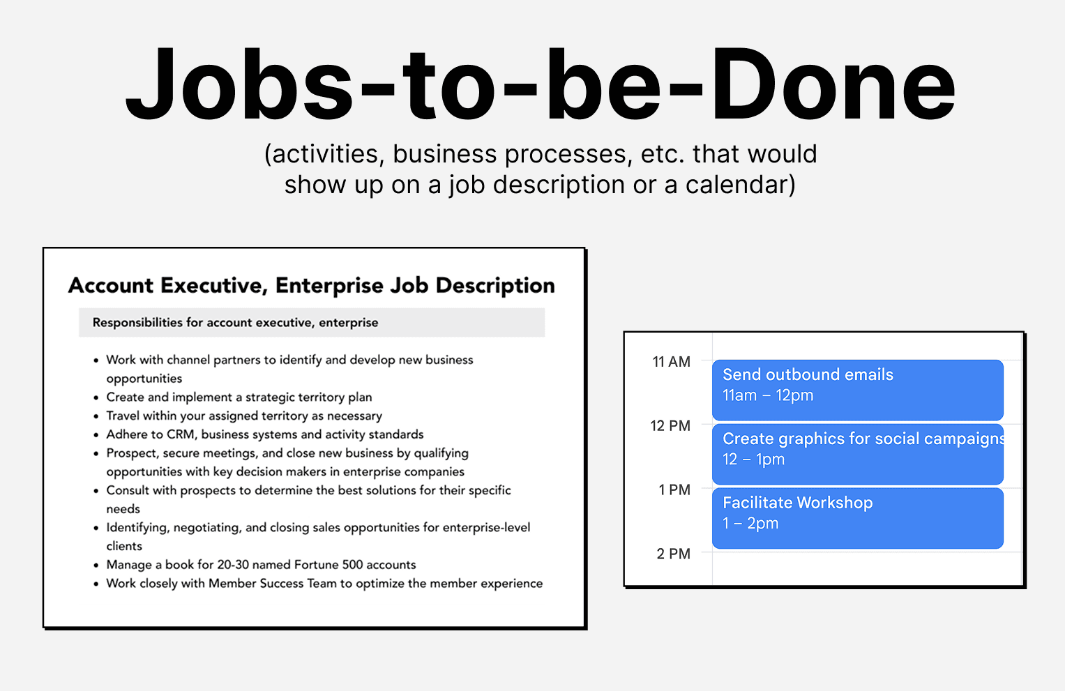 Jobs-to-be-Done: activities, business processes, etc. that would show up on a job description or a calendar, illustrated with an Account Executive job description and daily calendar