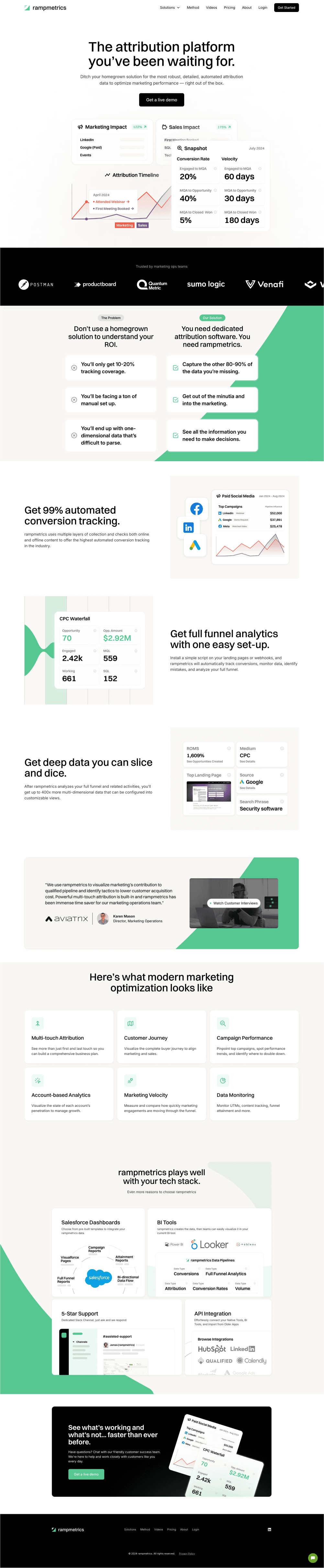 Rampmetrics after