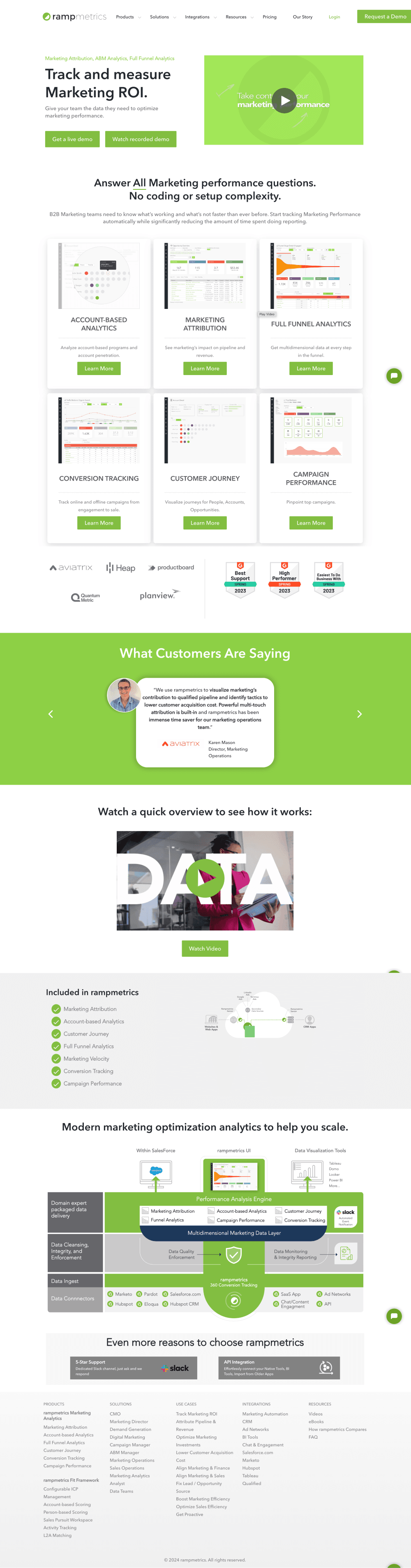 Rampmetrics before